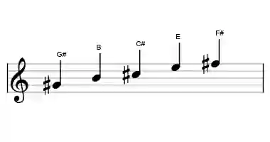 Sheet music of the G# malkos raga scale in three octaves